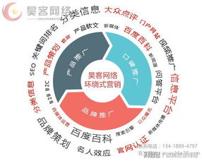 深圳昊客網(wǎng)絡(luò)推廣與成都力歐互動(dòng)科技就91獲客產(chǎn)品達(dá)成戰(zhàn)略合作，攜手提升網(wǎng)絡(luò)科技推廣服務(wù)