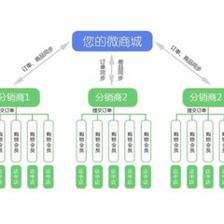 工廠網(wǎng)絡(luò)推廣 賦能制造業(yè)數(shù)字化轉(zhuǎn)型的網(wǎng)絡(luò)科技服務(wù)