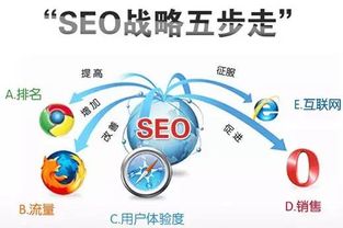 昆明網絡推廣指南 優虎科技解析網絡營銷常見誤區